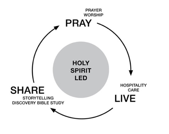 Stepping In: Equipping Everyday Disciples for the Mission of God ...