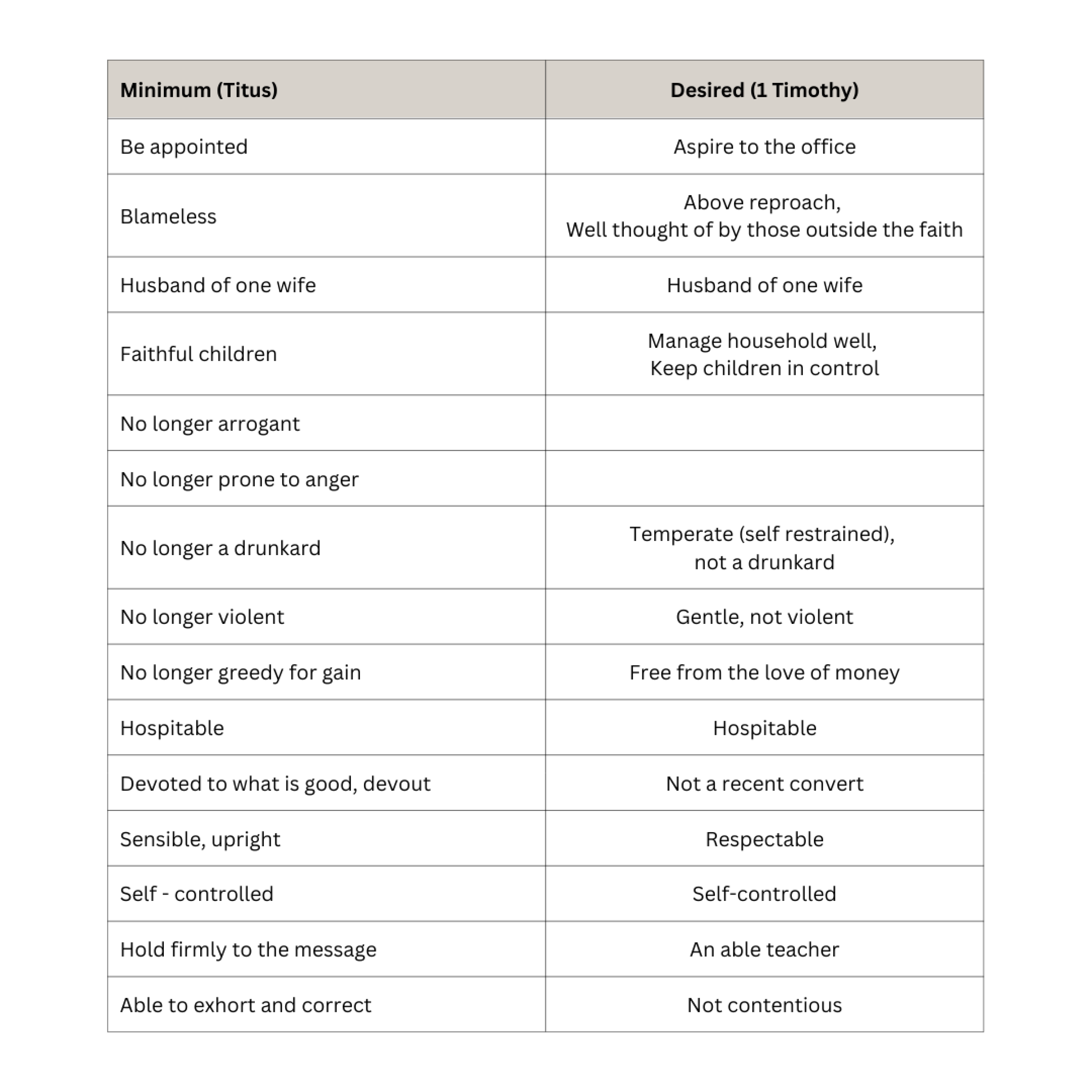 Article Tables